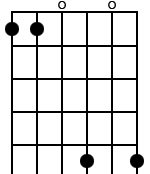 2,2,0,6,0,6